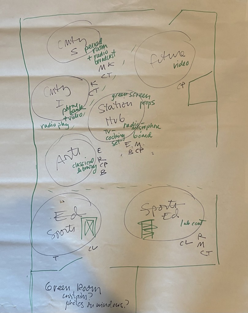 Paper map of the exhibition with titles like "Sports," "Arts," and "Education," to indicate where the sections would potentially go.