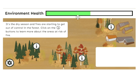 It's dry season and fires are starting to get out of control in the forest. Click on the [info] buttons to learn more about the areas at risk of fire. A pop up of "A small grove of older black spruce trees face a small fire." "A small grove of trees faces a forest fire near a community of people." "A dense grove of diverse tree species is near a large fire."