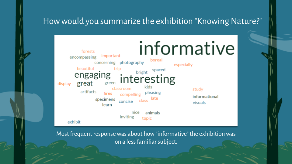 How would you summarize the exhibition "Knowing Nature"? A word cloud with informative, interesting, and engaging as the top three words. Most frequent response was about how “informative” the exhibition was on a less familiar subject.